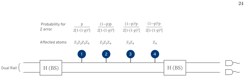 Figure 20