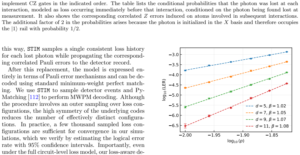 Figure 21