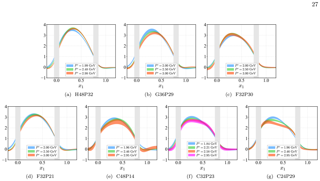 Figure 21