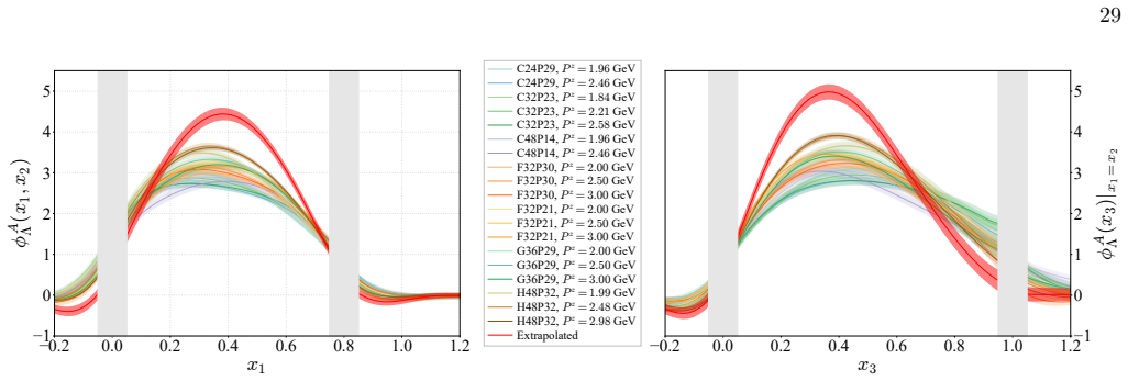 Figure 22