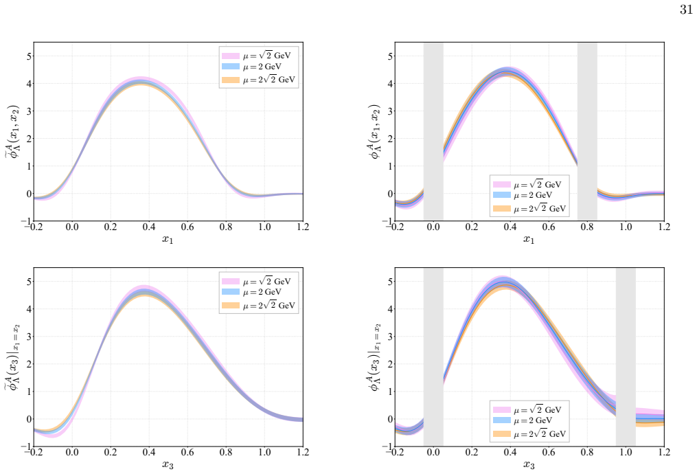 Figure 25