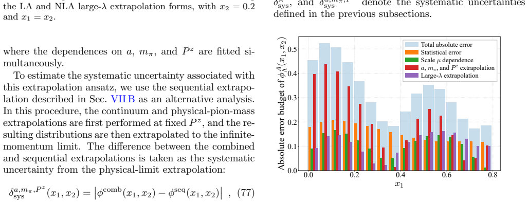 Figure 28