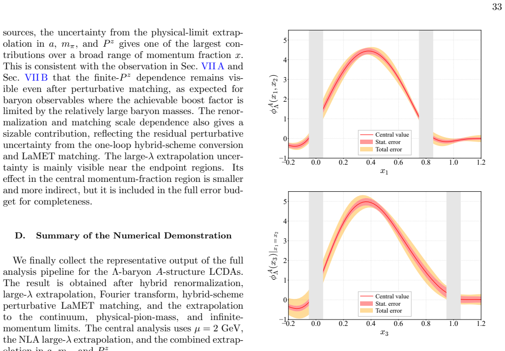 Figure 29