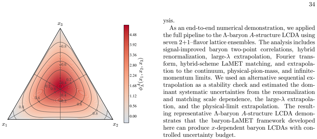 Figure 30