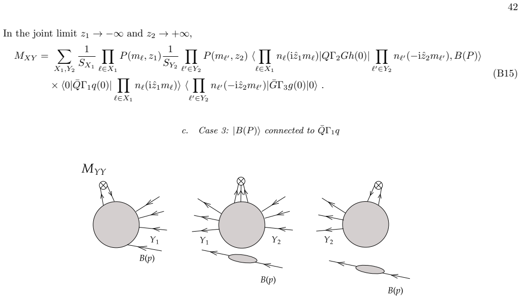 Figure 33