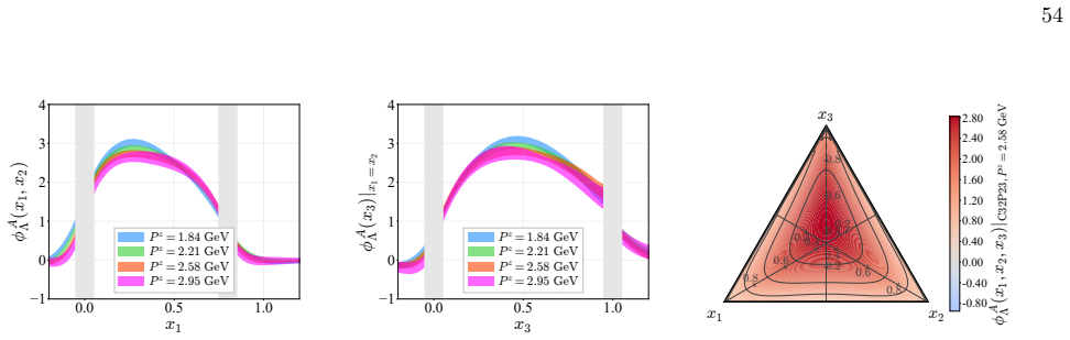 Figure 35