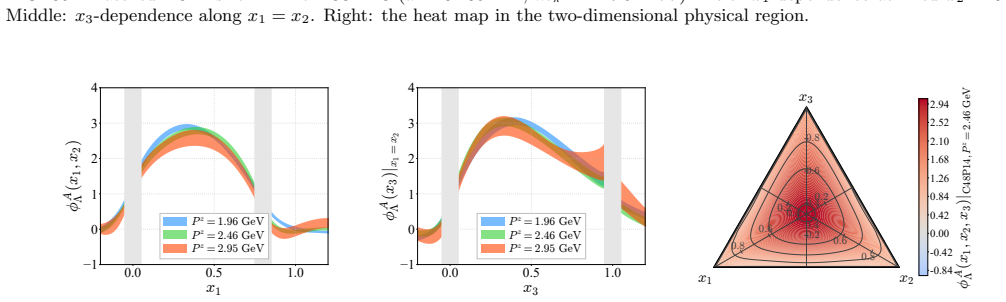 Figure 36