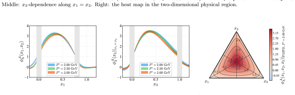 Figure 38