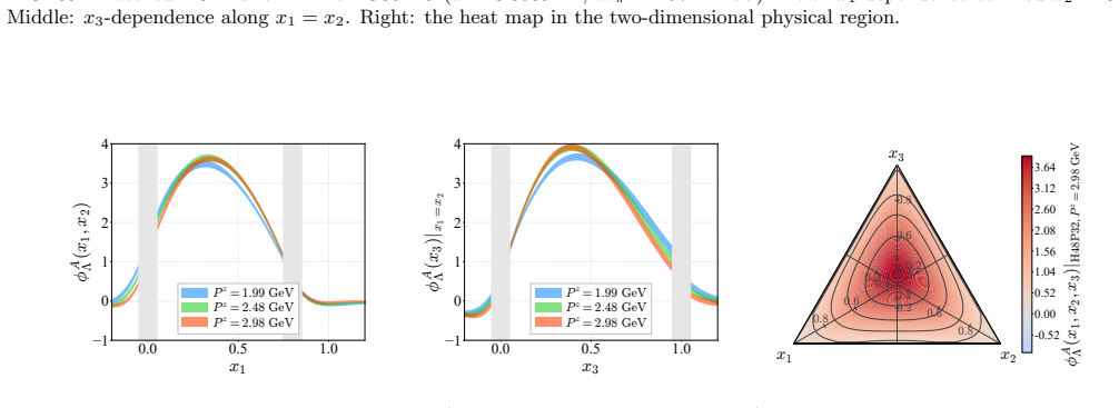 Figure 40