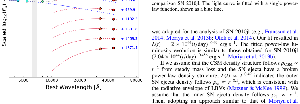 Figure 7