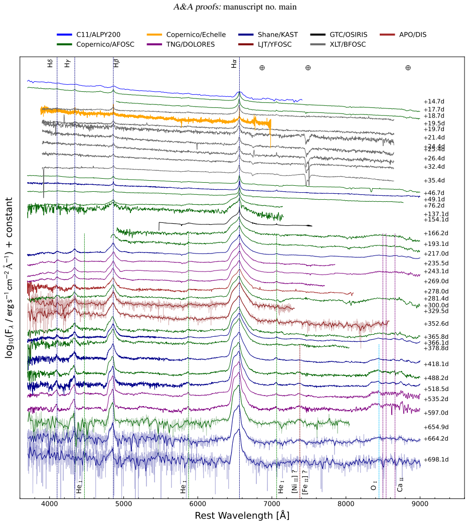 Figure 9