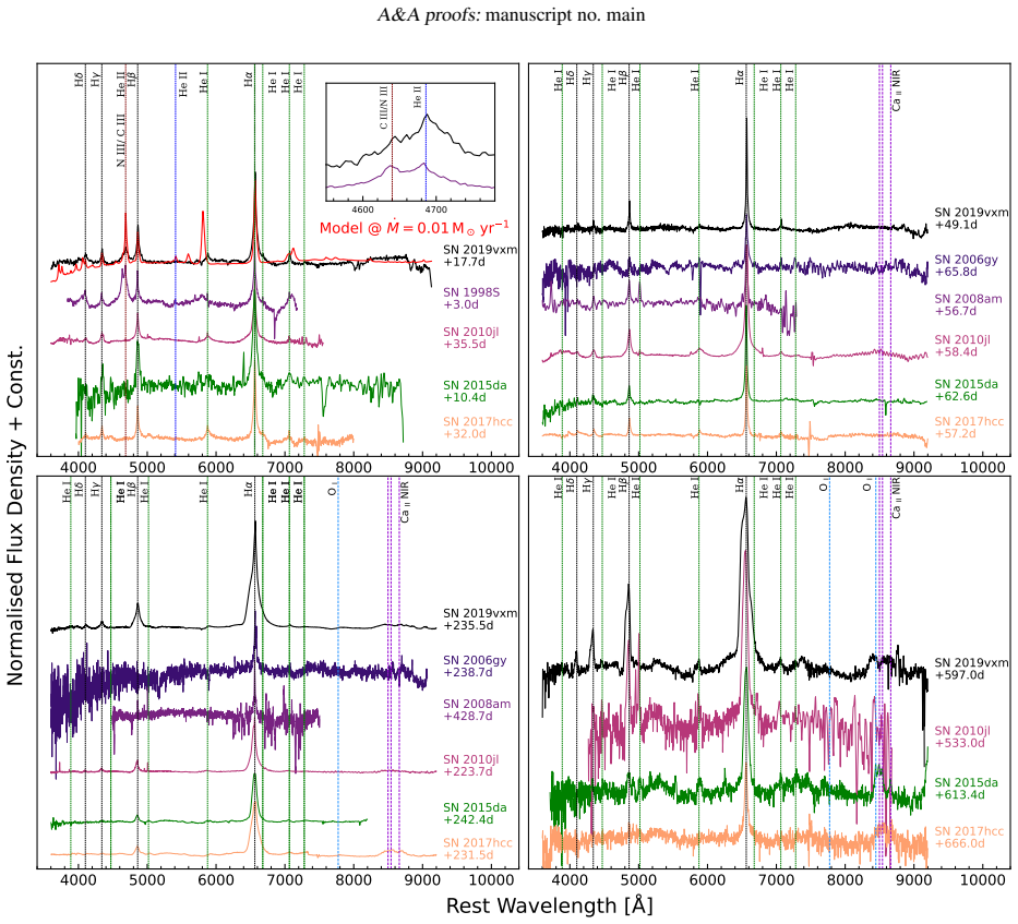 Figure 14