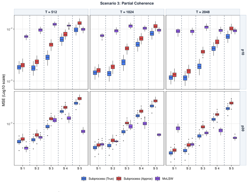 Figure 17