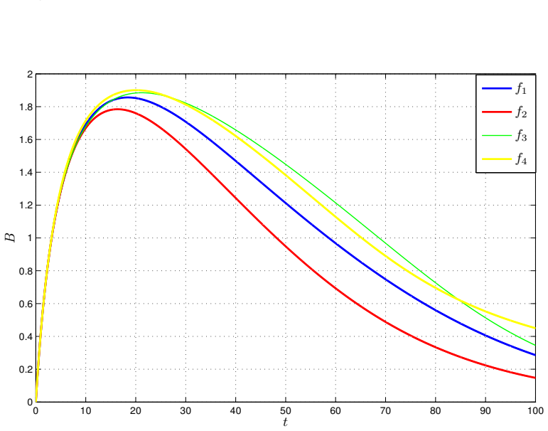 Figure 8