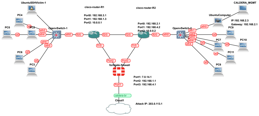 Figure 11