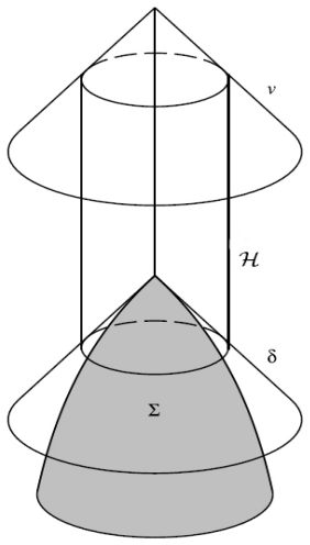 Figure 2.1