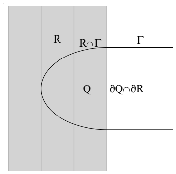 Figure 2.4