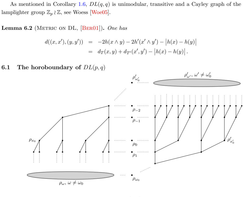 Figure 6.1
