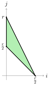 Figure 6.2