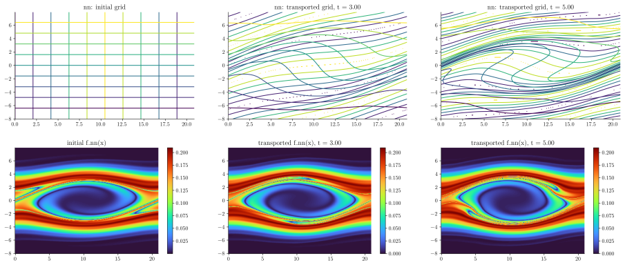 Figure 5