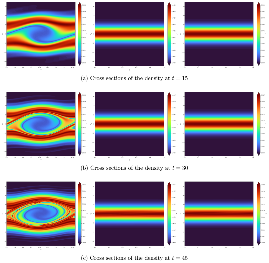 Figure 15
