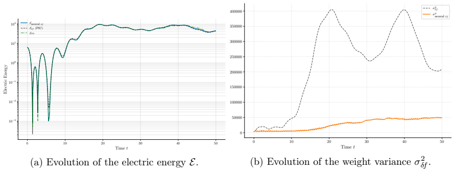 Figure 18