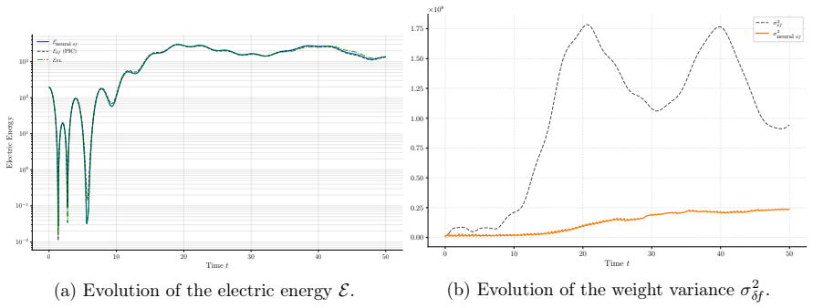 Figure 20
