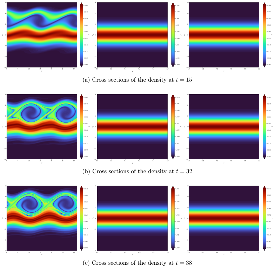 Figure 21