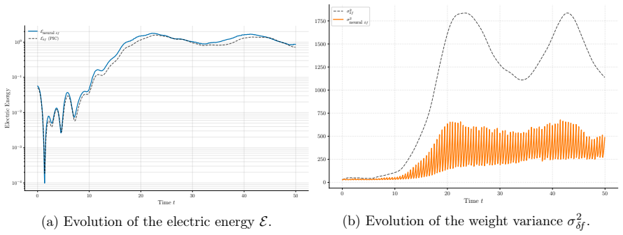 Figure 22