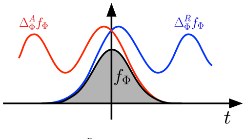 Figure 3.1