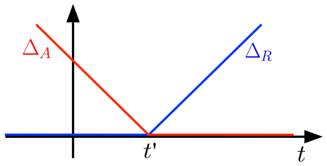 Figure 4.1