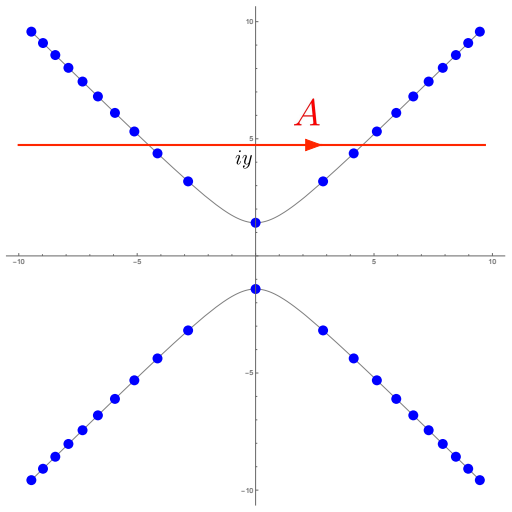 Figure 4.2