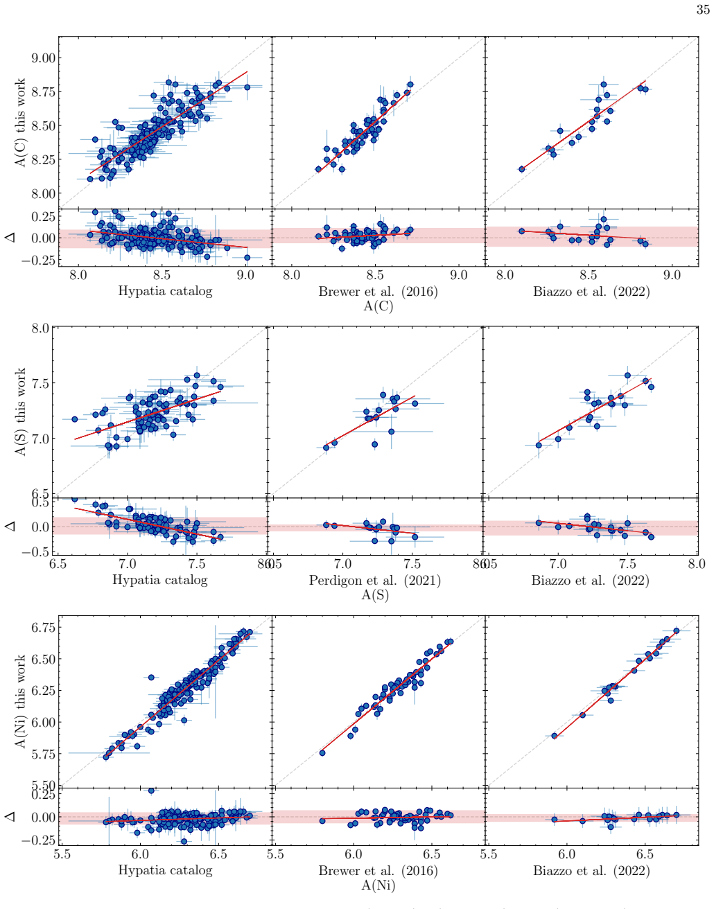 Figure 17