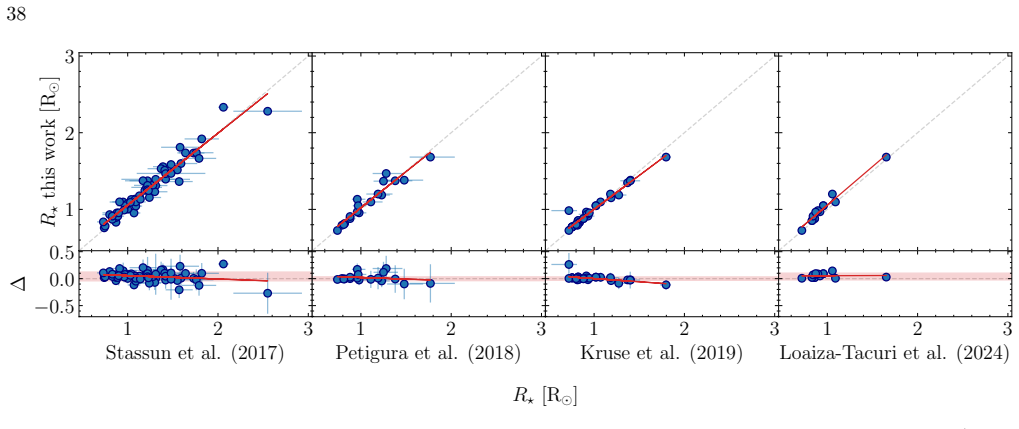 Figure 20