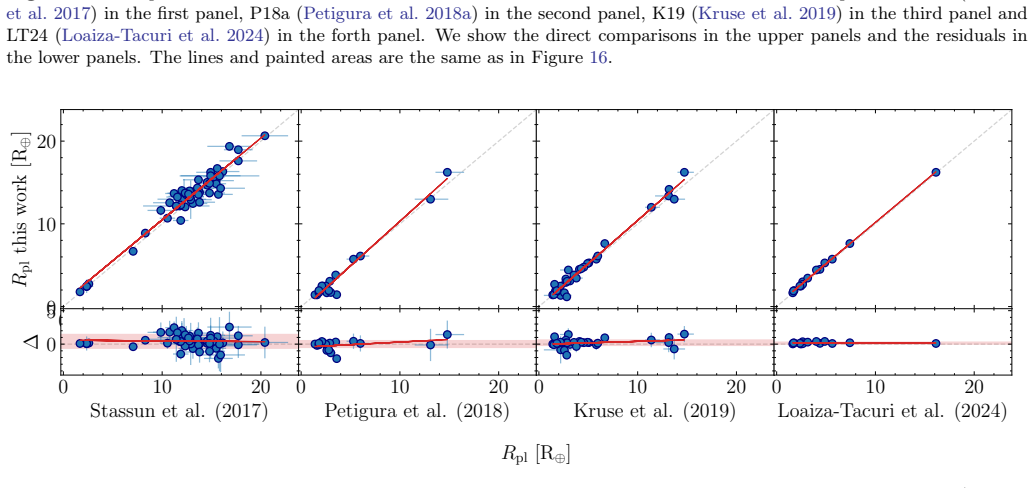 Figure 21