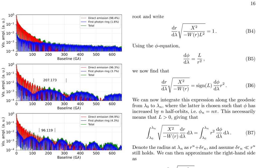 Figure 15