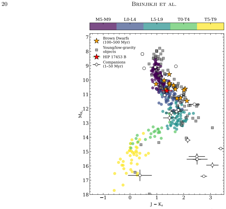 Figure 12