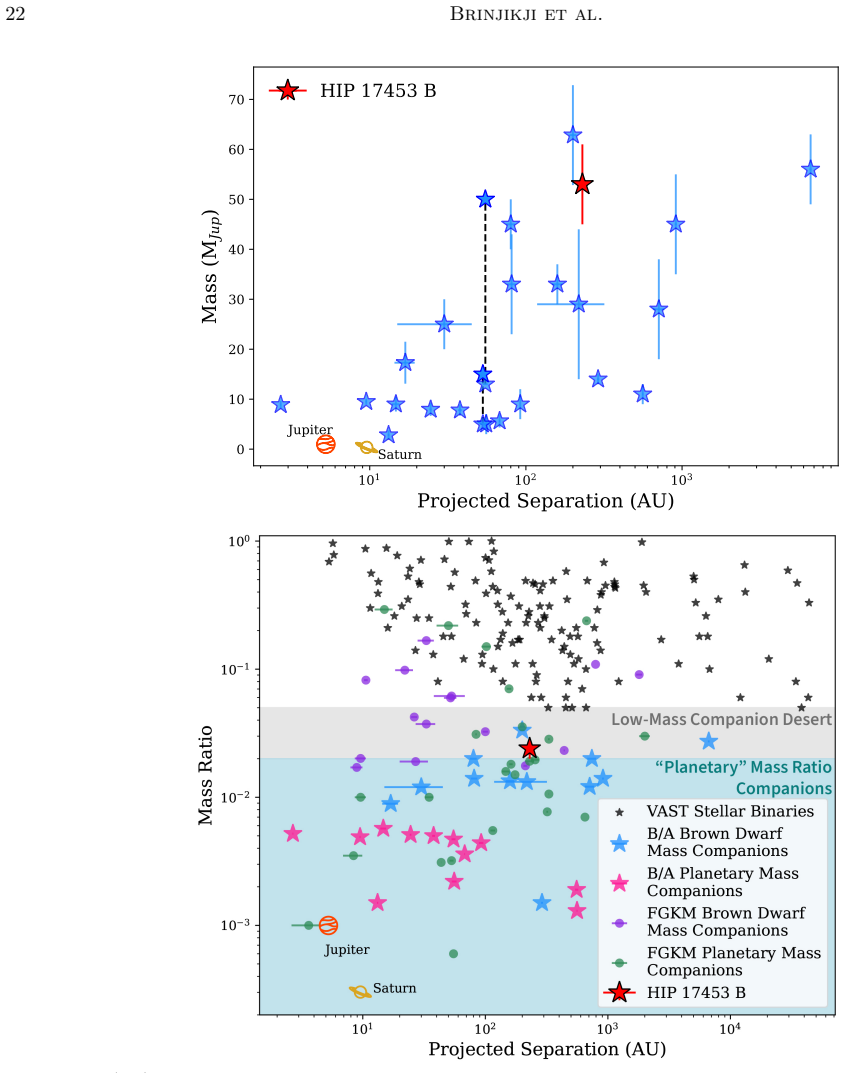 Figure 14