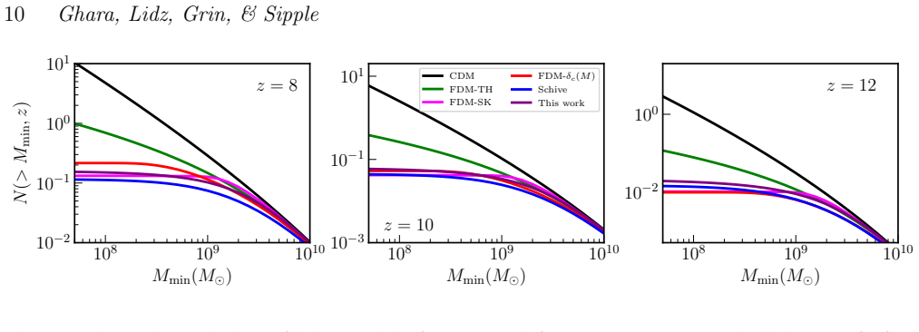 Figure 11