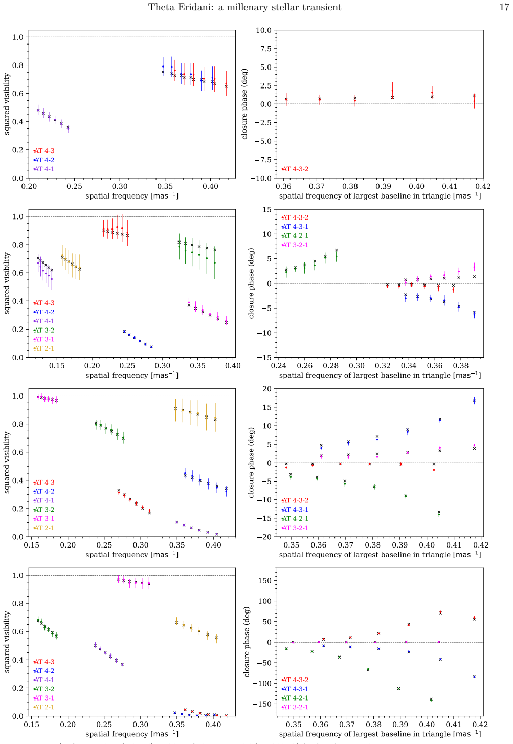 Figure 13
