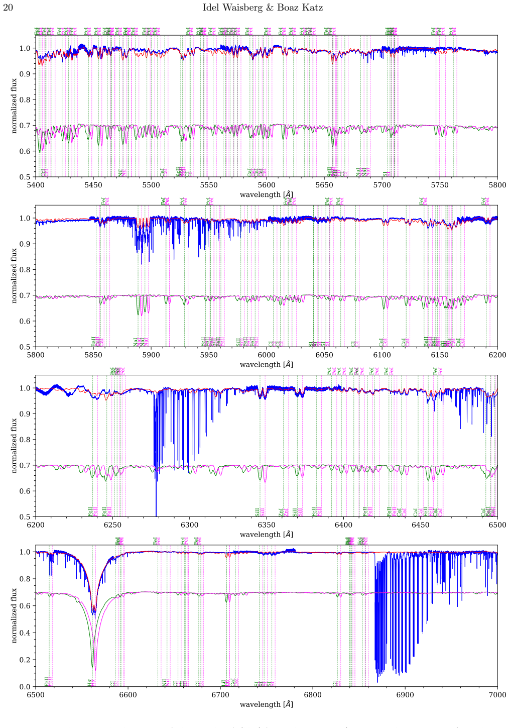 Figure 16