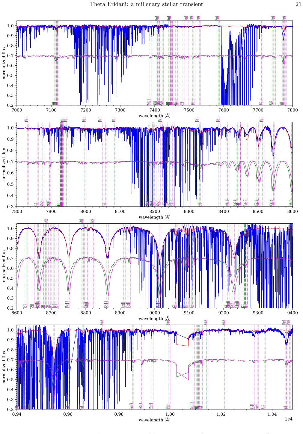 Figure 17
