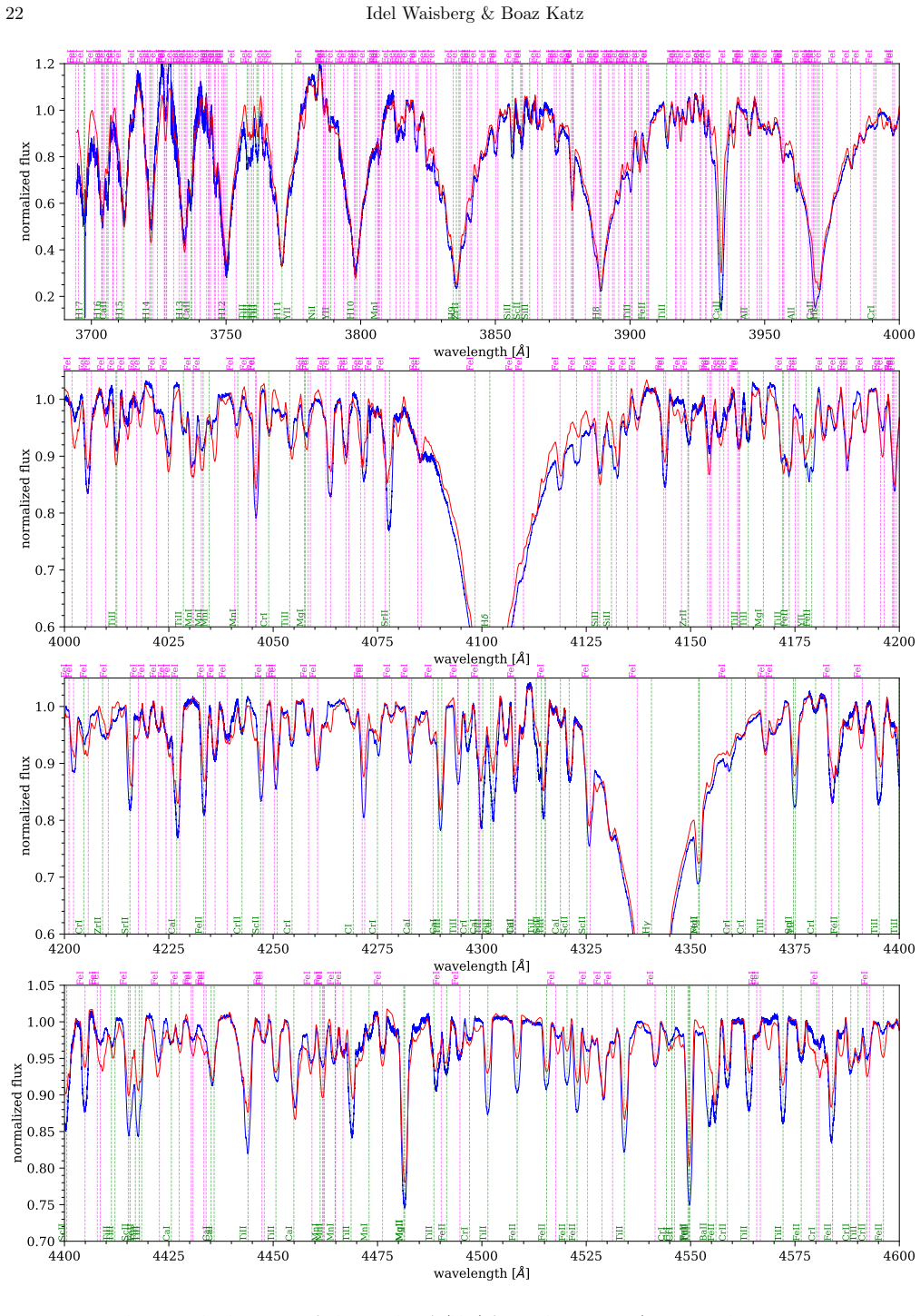 Figure 18