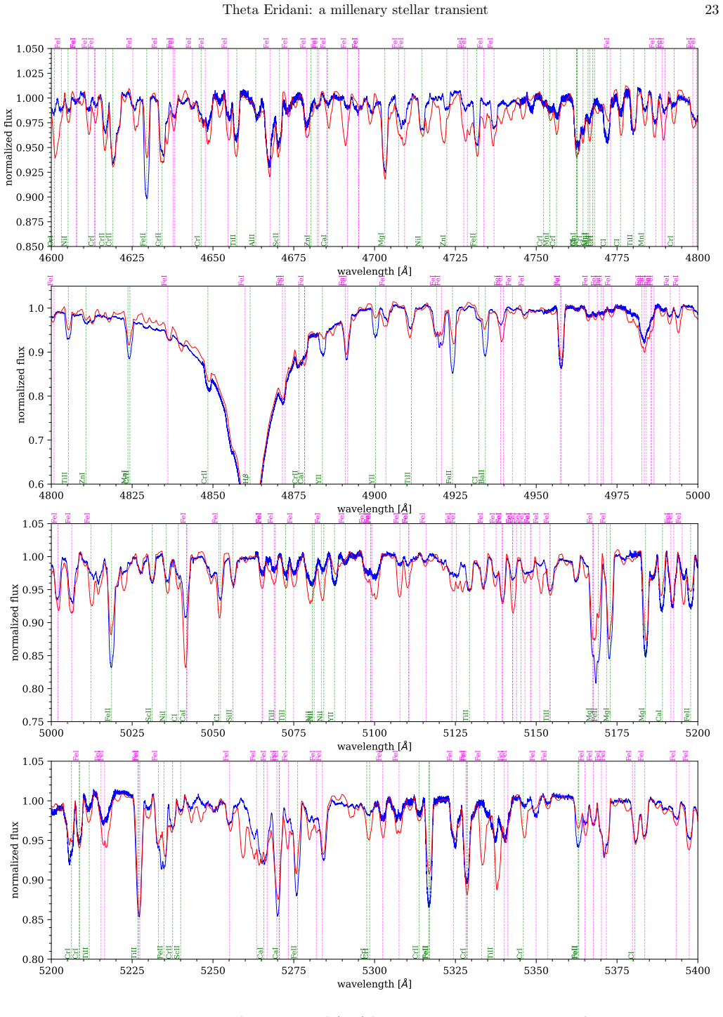 Figure 19
