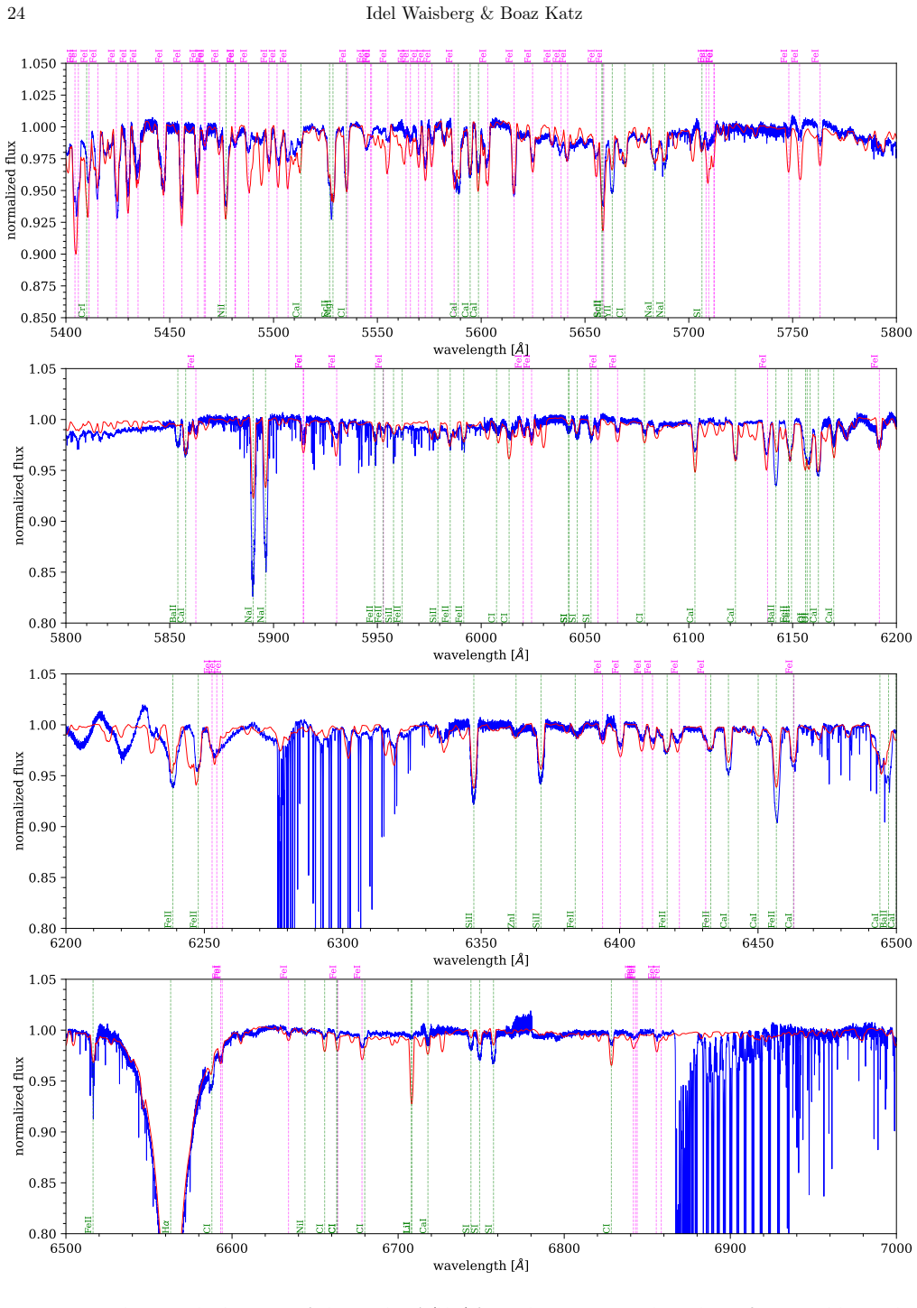 Figure 20