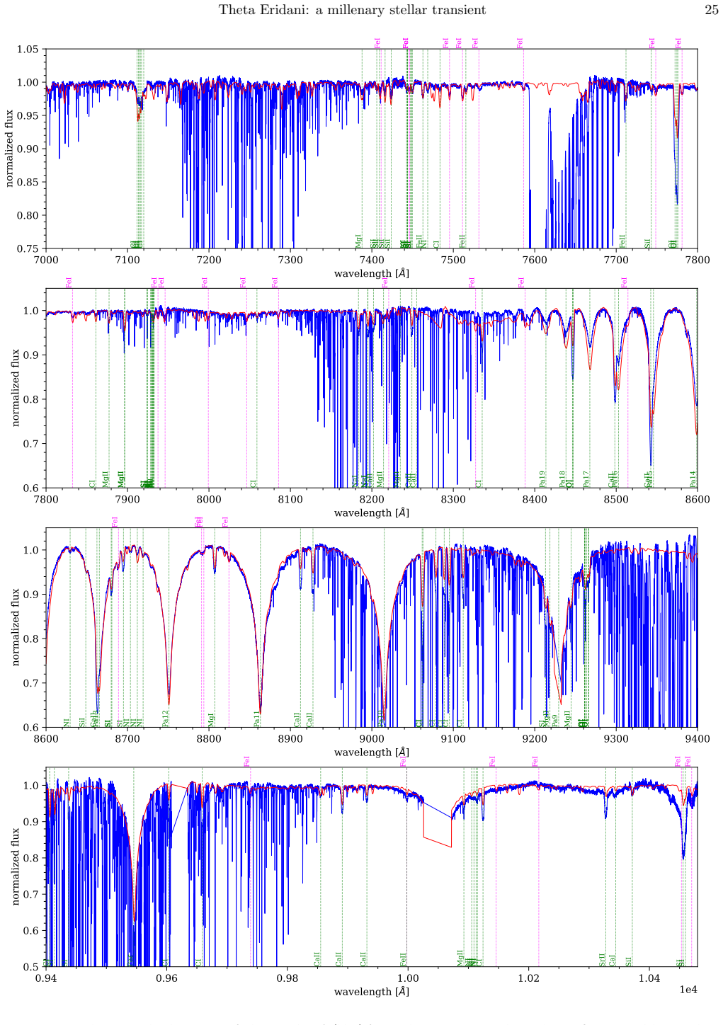 Figure 21