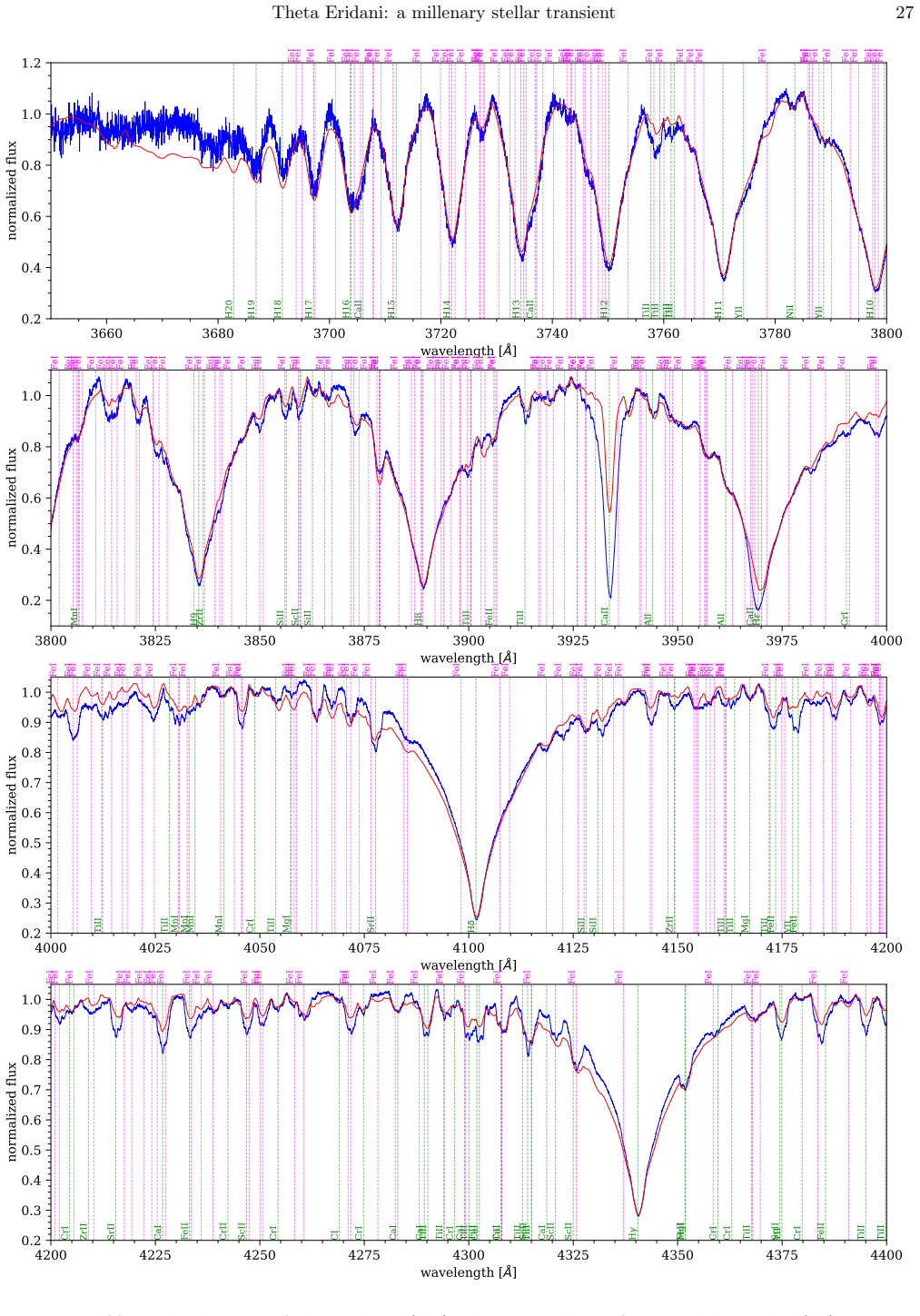 Figure 22