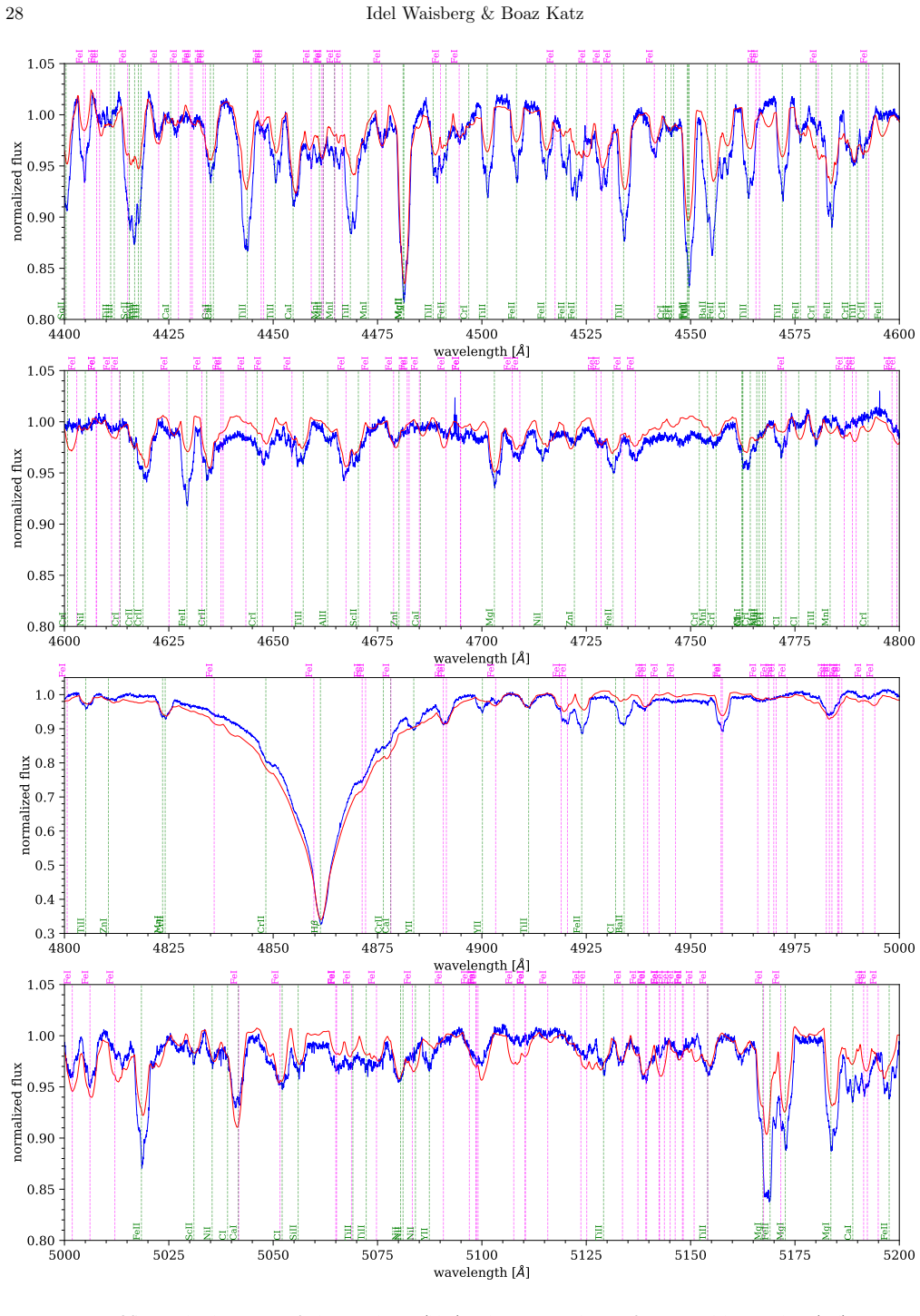 Figure 23