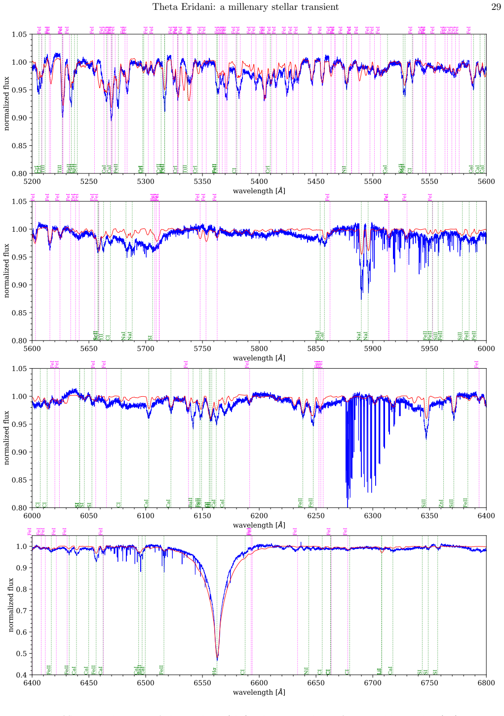 Figure 24