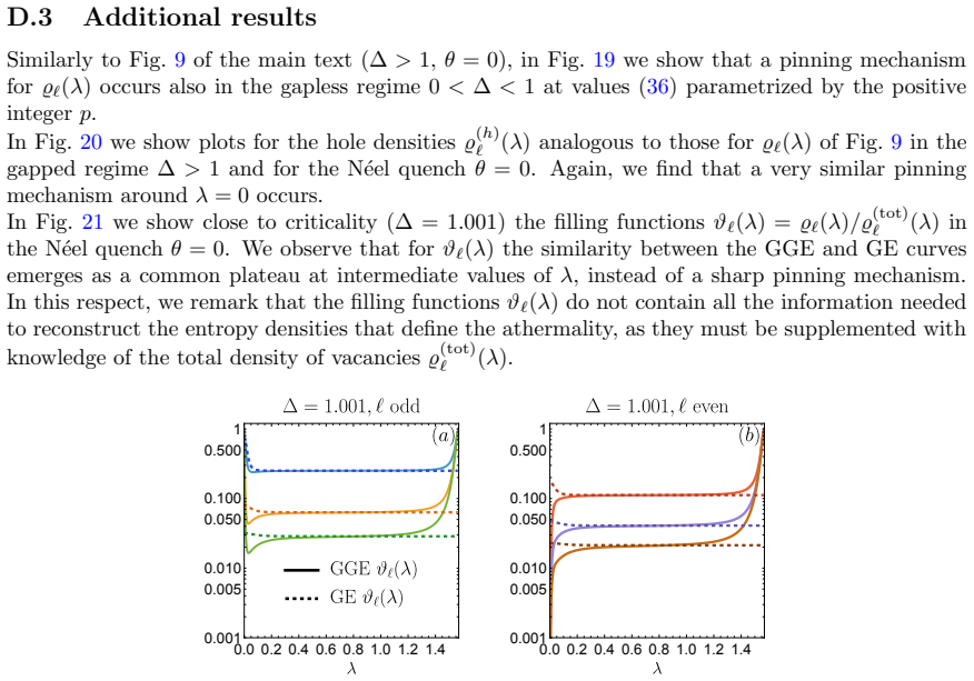 Figure 21